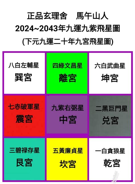 九運+丁火|2024年進入九運時代，這是一個很特殊很關鍵的時代